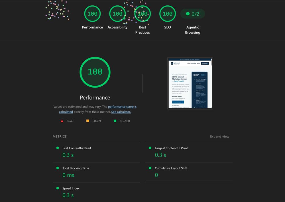 Splinternet Marketing Lighthouse results: 100 Performance, Accessibility, Best Practices and SEO