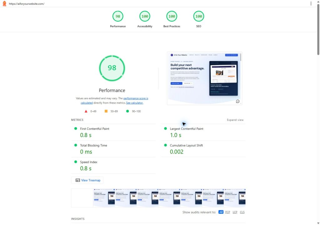 AI for Your Website Small Business AI Solutions Landing Site lighthouse desktop results: 98, 100, 100, 100
