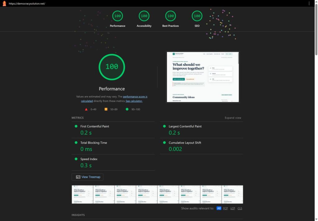 Democracy Solution lighthouse desktop results: 100, 100, 100, 100