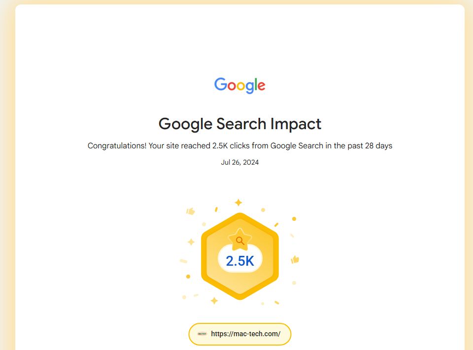 Google Search Console achievement for Mac-Tech: 2.5K clicks from Google Search in a 28-day period, achieved Jul 26, 2024. Native screenshot captured October 17, 2026. Historical milestone, not a current traffic total.